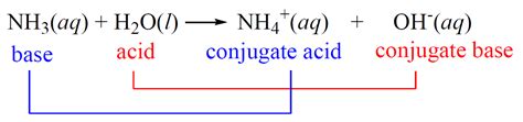 Conjugate Acid and Conjugate Base - Chemistry Steps