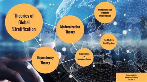 Theories of Global Stratification- Dulman by Cherry Mae Balueta on Prezi