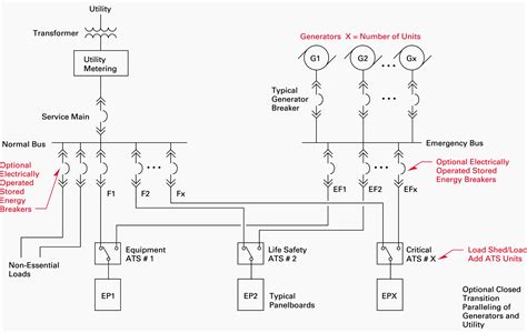 Fire fighting system for building: Single line diagram drawing