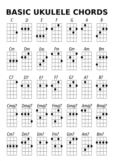 Ukelele Chords - Free Guitar Lessons