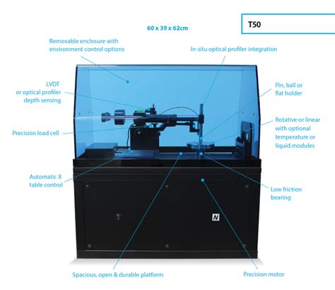 Tribometer Using Superior Controlled Speed Tribology