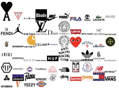 DEFINITIVE STREETWEAR BRANDS TIERLIST Tier List (Community Rankings) - TierMaker