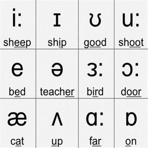 Vowels Ipa Vowel Phonetic Chart English Phonetic Alphabet | Images and ...