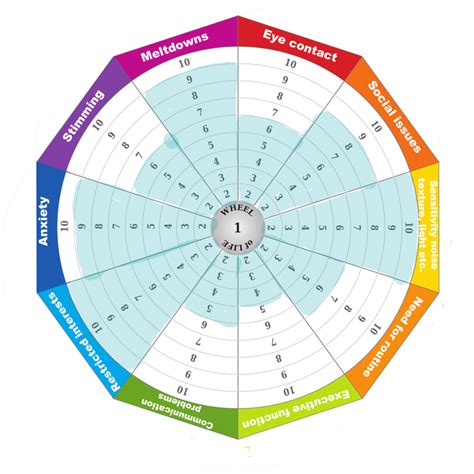 From Autistic Linear Spectrum to Pie Chart Spectrum | Psychology Today