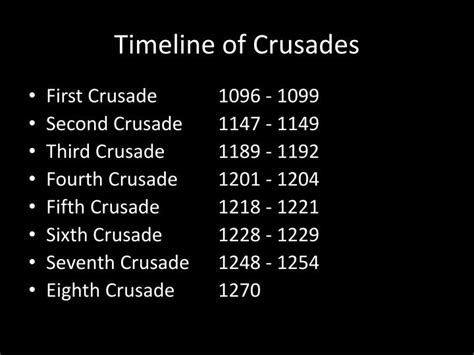 PPT - The Crusades PowerPoint Presentation - ID:6498766