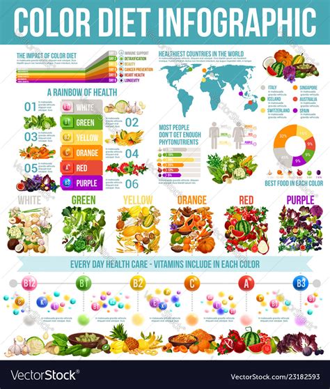 Rainbow diet healthy nutrition infographic Vector Image