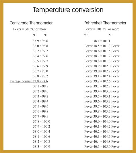 Fever temperature chart – Artofit