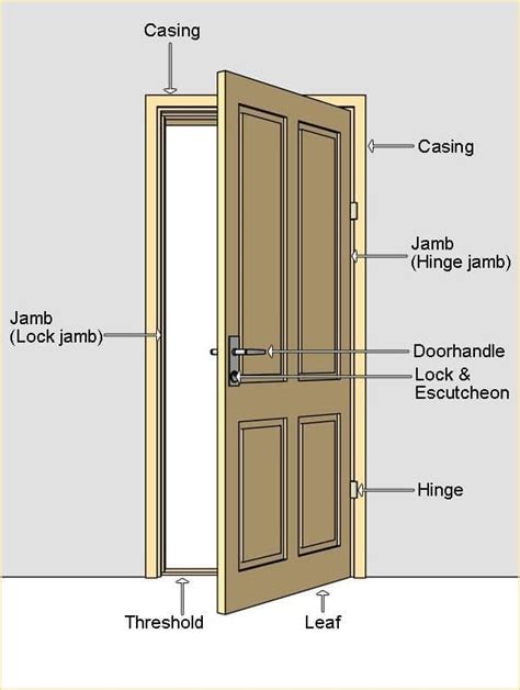 How To Replace Door Jamb Interior at Elaine Sedillo blog