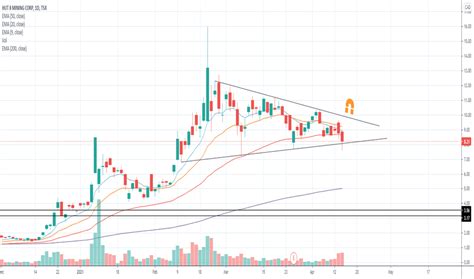 hut 8 mining stock prediction - Sinewy Weblogs Photographs
