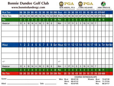 Bonnie Dundee Golf Club: An in-depth look (28 photos)