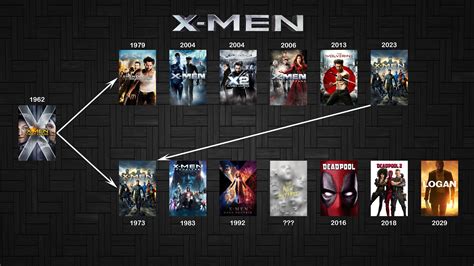 X-men Movies In Order Of Release