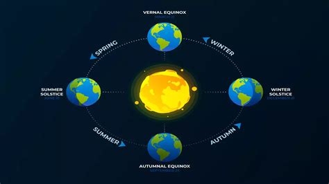 Autumn Equinox 2024: What & When Is The First Day of Fall? - Orbital Today