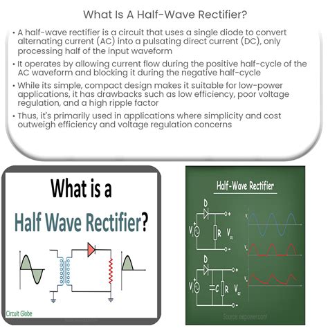 What is a half-wave rectifier?