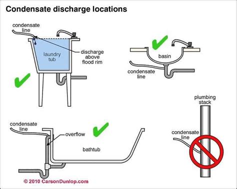 Routing the condensate pump | Terry Love Plumbing & Remodel DIY ...