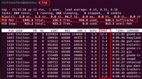 How to Check RAM in a Linux? – Its Linux FOSS