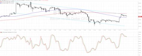 Bitcoin Price Analysis for 07/25/2016 - New Trend Forming