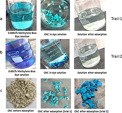 a Methylene blue dye at 0.0001% treated with CNC (trail 1); b methylene ...