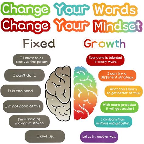 Buy Growth Mindset s for Classroom, Growth Mindset s Set, Growth ...