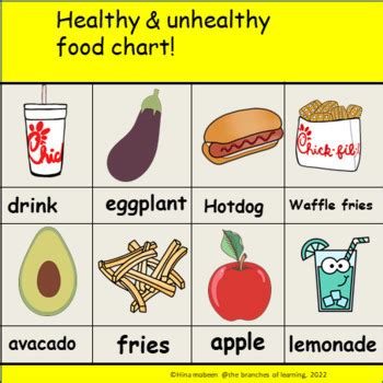 Healthy And Unhealthy Food For Kids