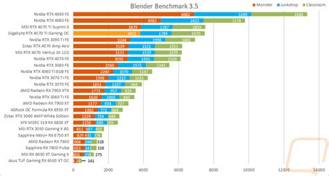 Compute Benchmarks - Page 8 - LanOC Reviews