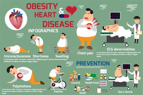 Obesity and Heart Disease Infographic, Detail of Symptoms Obesity Stock ...