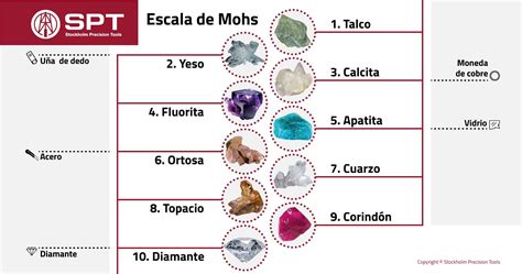 Escala De Mohs Minerales | Images and Photos finder