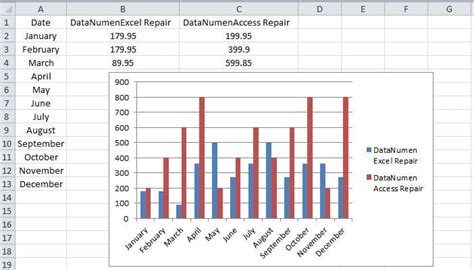 2 Methods to Create a Chart in an Excel Chart Sheet