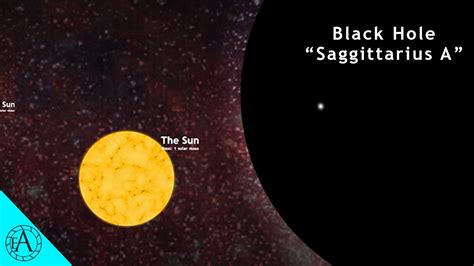 You can never understand this BLACK HOLE SIZE COMPARISON 2022 - Estudio ...