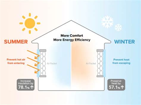 Insulated Window Shades: How Do They Work? | Norman USA