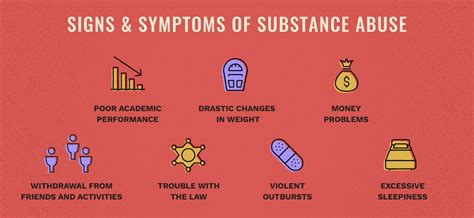 Signs & Symptoms of Substance Abuse - Dualdiagnosis.org