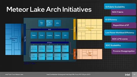 Intel Meteor Lake Architecture Deep Dive | HotHardware