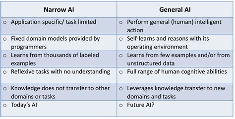 What is Narrow Artificial Intelligence (Narrow AI)? - Huawei Enterprise ...