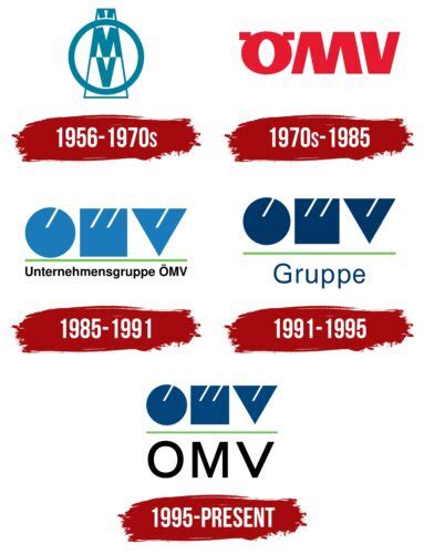 OMV Logo, symbol, meaning, history, PNG, brand