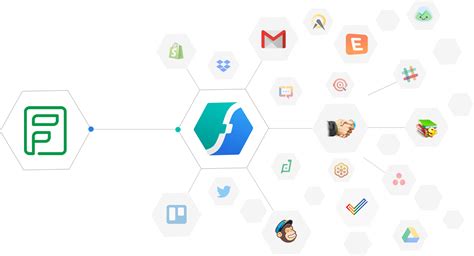 Zoho Flow integrations | Online Forms Workflow Automation - Zoho Forms