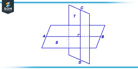 Perpendicular Planes