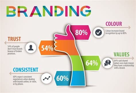 What is a Branding Strategy in Digital Marketing? - Omaha SEO Company