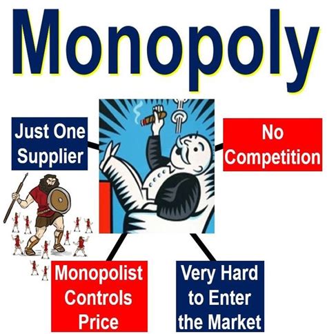 What is a monopoly? Definition and meaning - Market Business News