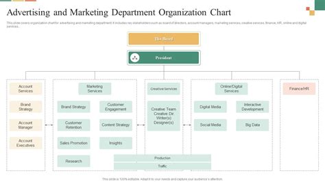 Enciklopedija dnevnik nazivni marketing agency organizational chart ponavljanje pitati mitologija