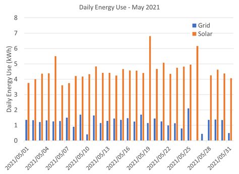 Case Studies – Elon® - PowerOptimal - the Future of Energy