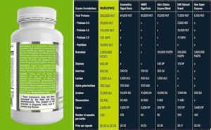 Masszymes Review - A Safe Supplement to Grow Muscles.