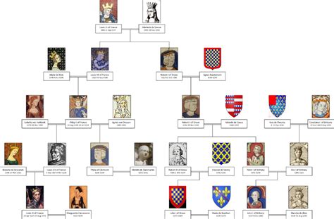 French Royalty pedigree chart - Louis VI through Louis IX | Royal ...