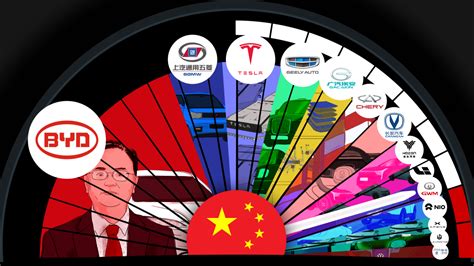 How China Dominates the World EV Market?