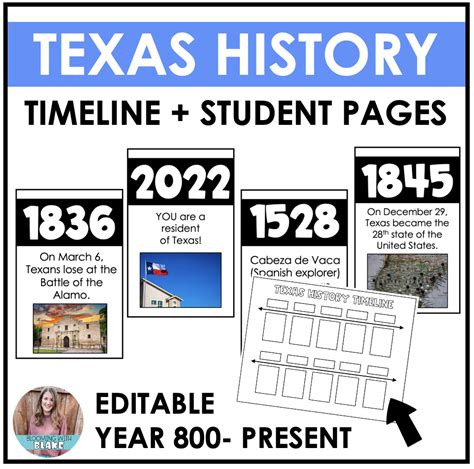 Texas History Timeline | Made By Teachers