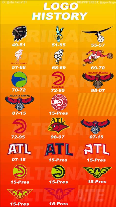 Since when did the atlanta hawks have pacman as their logo? | Sports ...