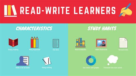 The 4 Kinds of Learners and the Best Learning Strategies for Each ...