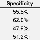 Predictive accuracy of PSA density* | Download Table