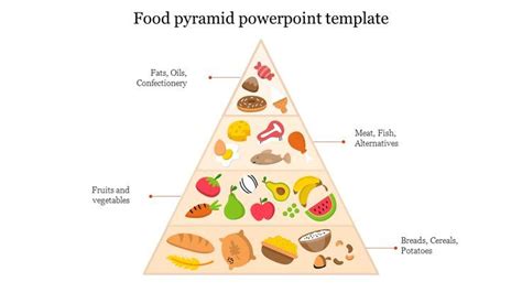 Stunning Food Pyramid PowerPoint Templates Designs | Food pyramid ...