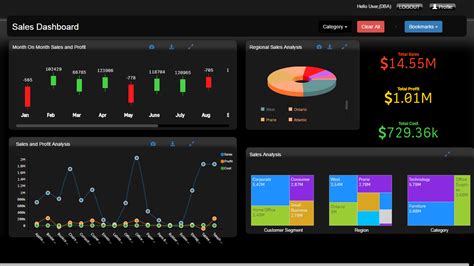 Customize Your Dashboard in Qlik | Xoriant