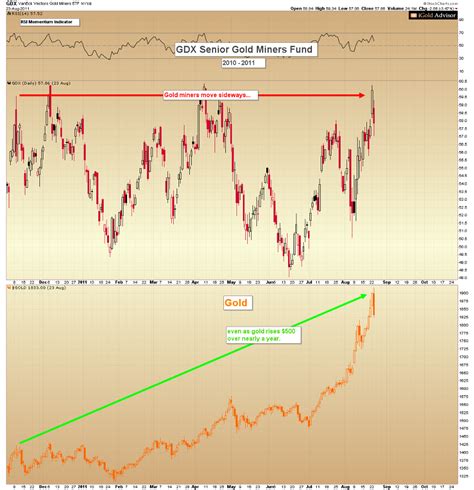 Gold Price Forecast: A Significant Top Is Ahead | Gold Eagle