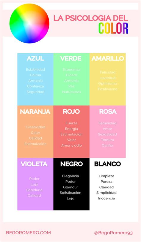 Psicología del Color: Qué es y Significado de los Colores